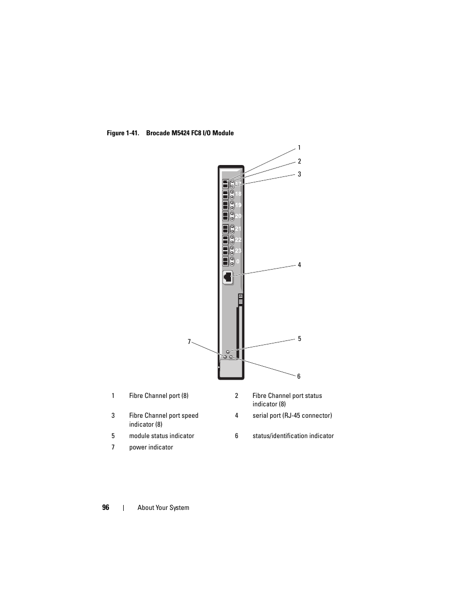 Dell PowerEdge M910 User Manual | Page 96 / 368