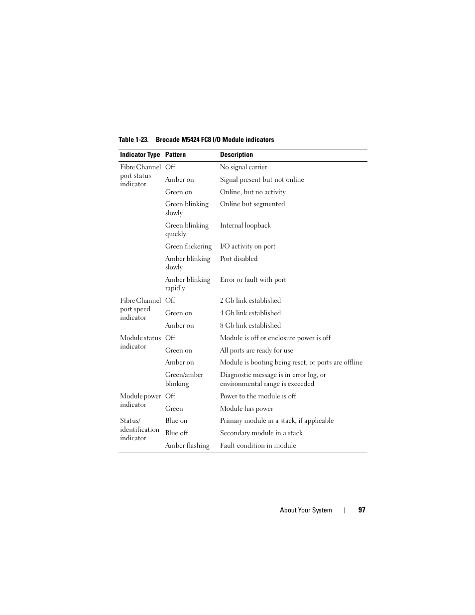 Dell PowerEdge M910 User Manual | Page 97 / 368