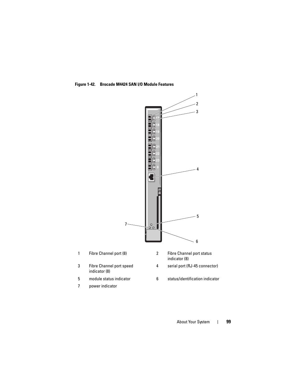 Dell PowerEdge M910 User Manual | Page 99 / 368