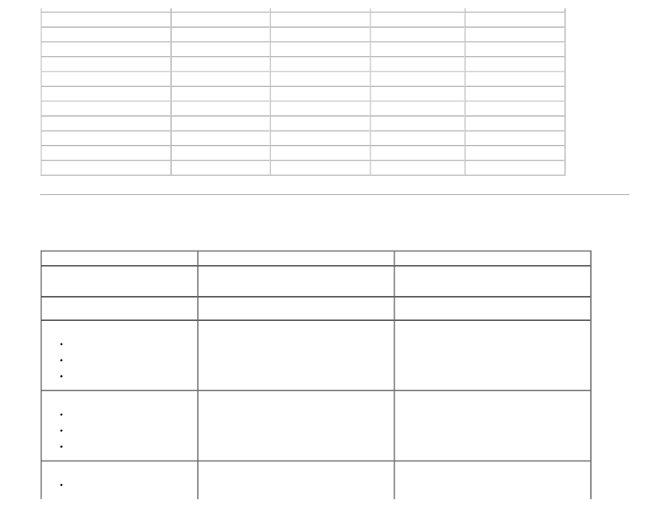 Physical characteristics | Dell S2340L Monitor User Manual | Page 13 / 44