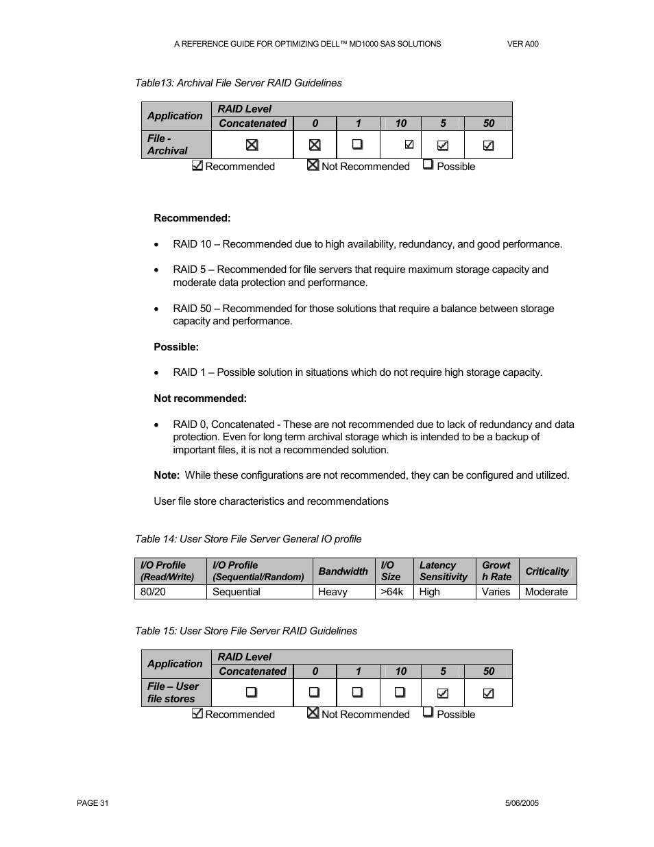 Dell POWERVAULT MD1000 User Manual | Page 31 / 35