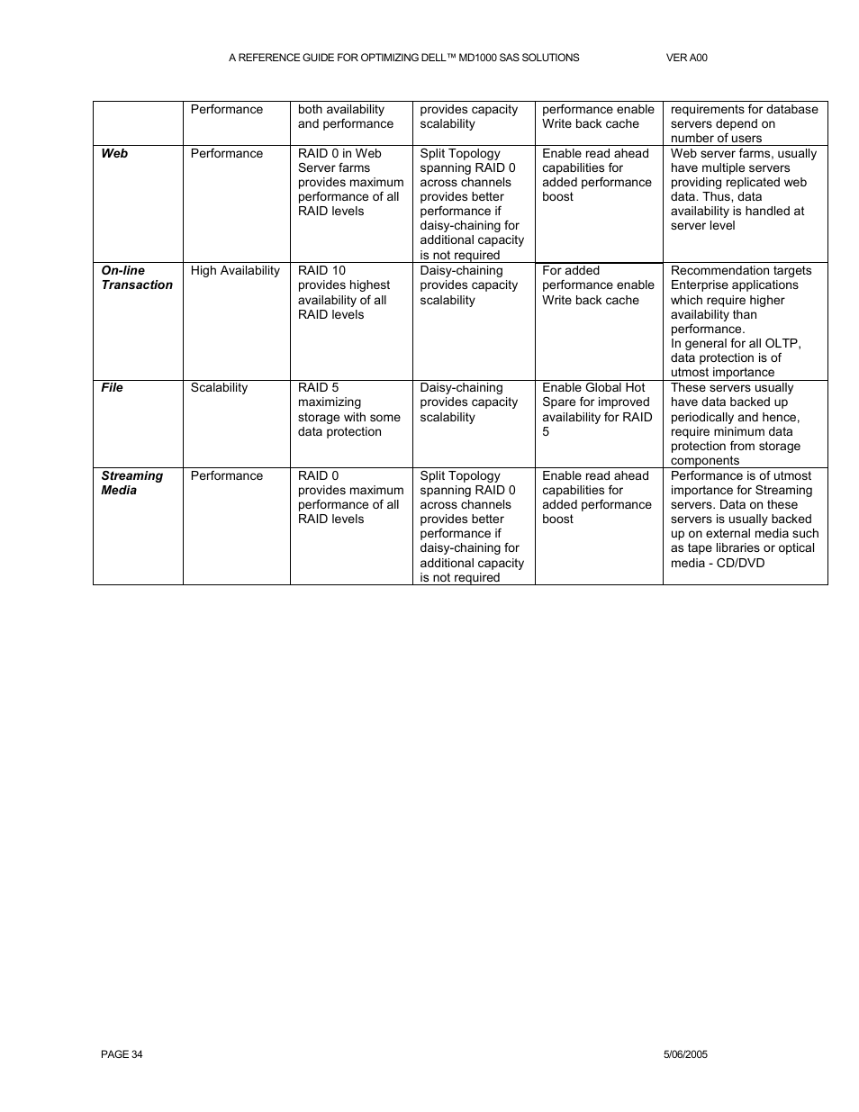 Dell POWERVAULT MD1000 User Manual | Page 34 / 35