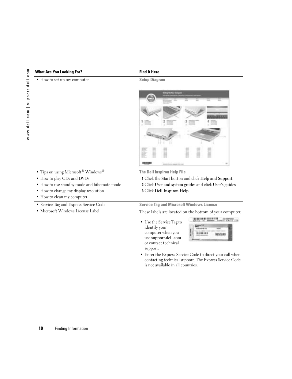 Dell Inspiron 5160 User Manual | Page 10 / 128