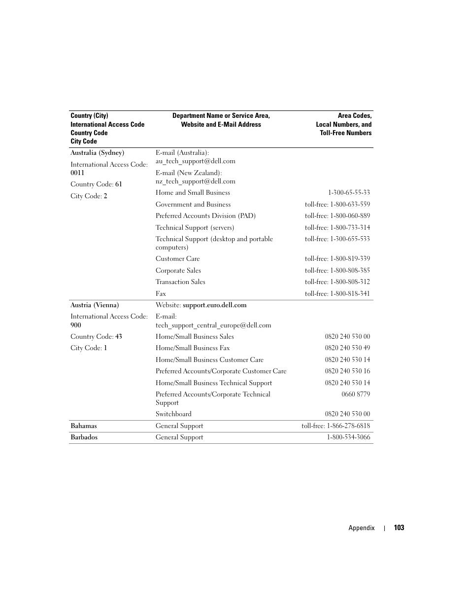 Dell Inspiron 5160 User Manual | Page 103 / 128