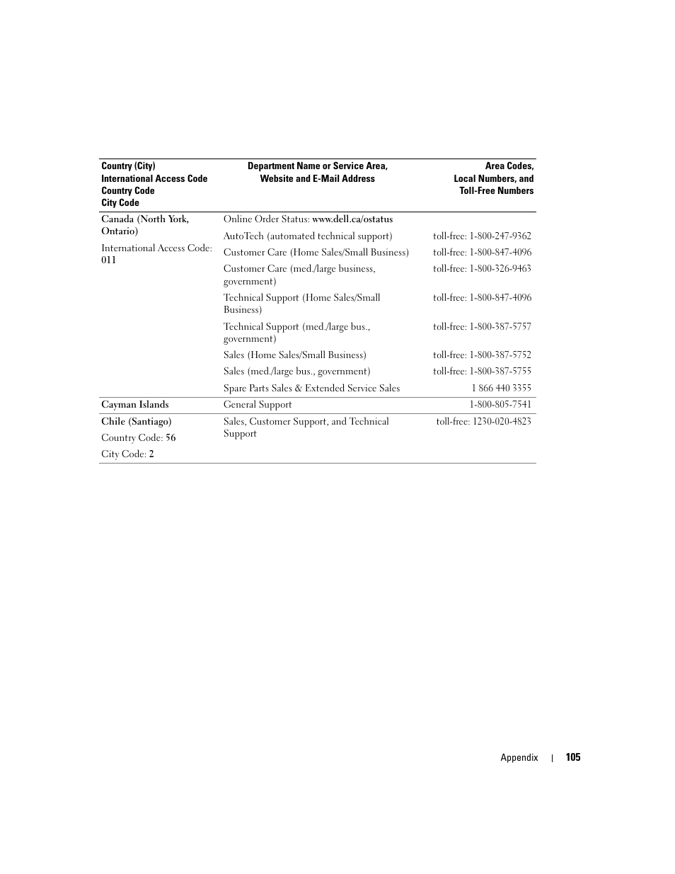 Dell Inspiron 5160 User Manual | Page 105 / 128