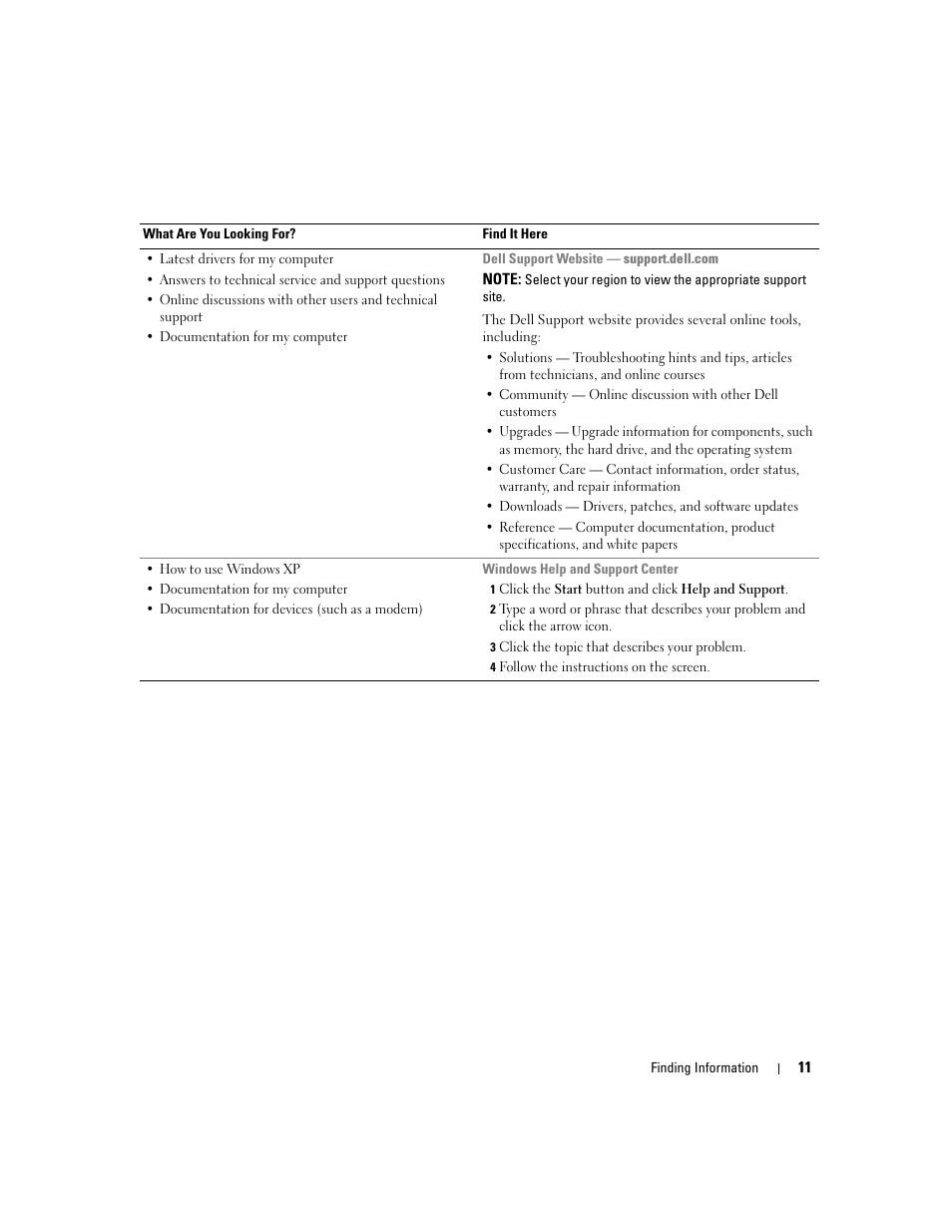 Dell Inspiron 5160 User Manual | Page 11 / 128