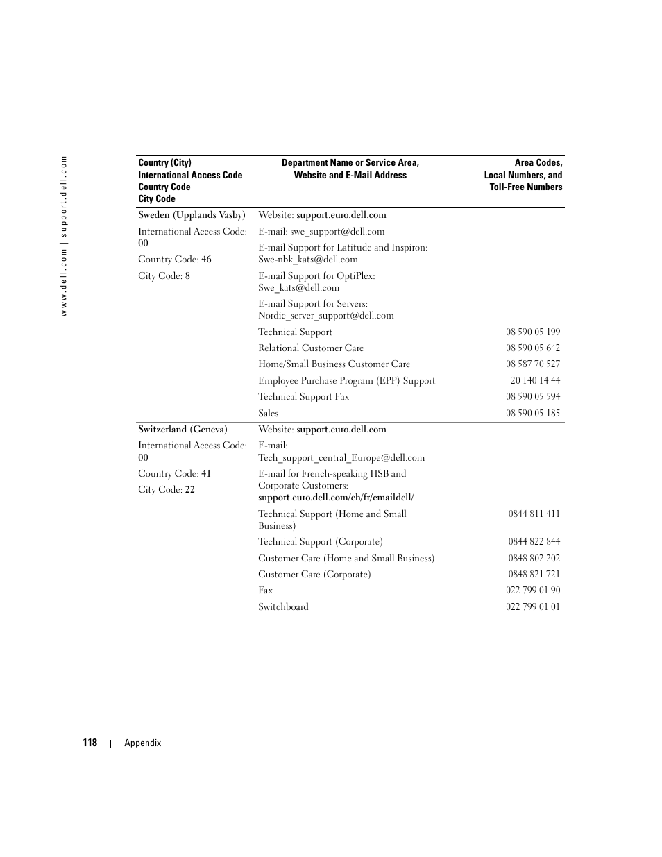 Dell Inspiron 5160 User Manual | Page 118 / 128