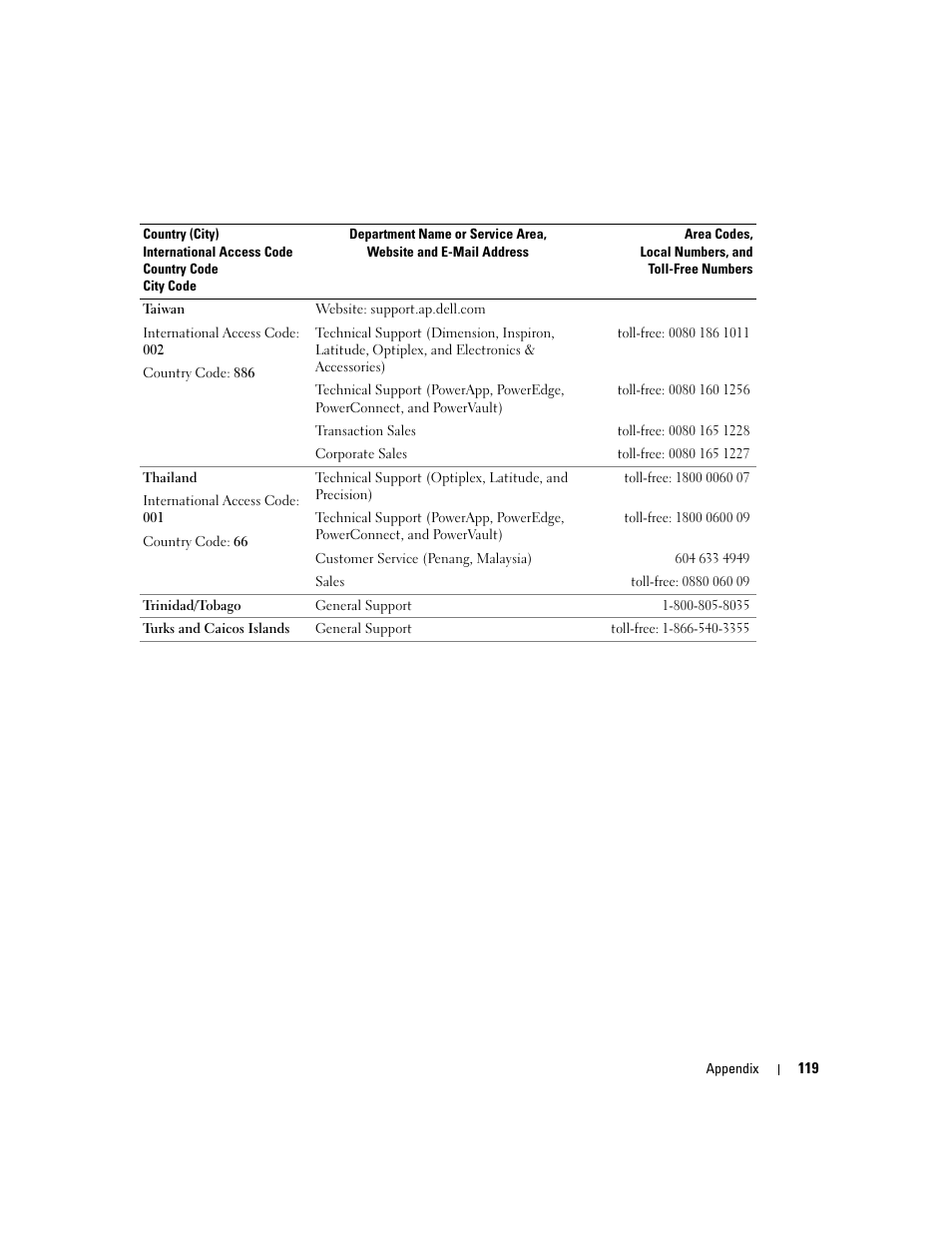 Dell Inspiron 5160 User Manual | Page 119 / 128
