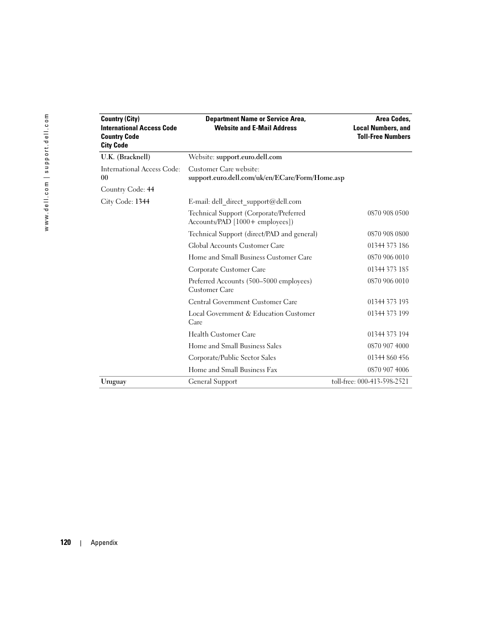 Dell Inspiron 5160 User Manual | Page 120 / 128