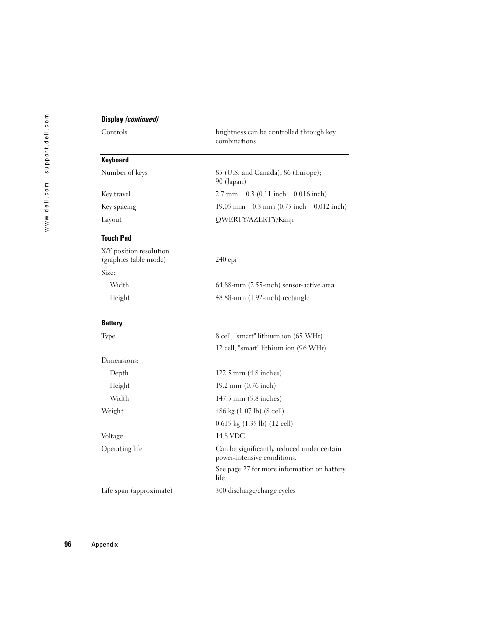 Dell Inspiron 5160 User Manual | Page 96 / 128