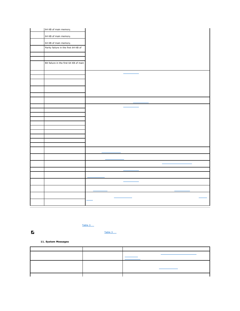 System messages | Dell PowerEdge 2600 User Manual | Page 12 / 61