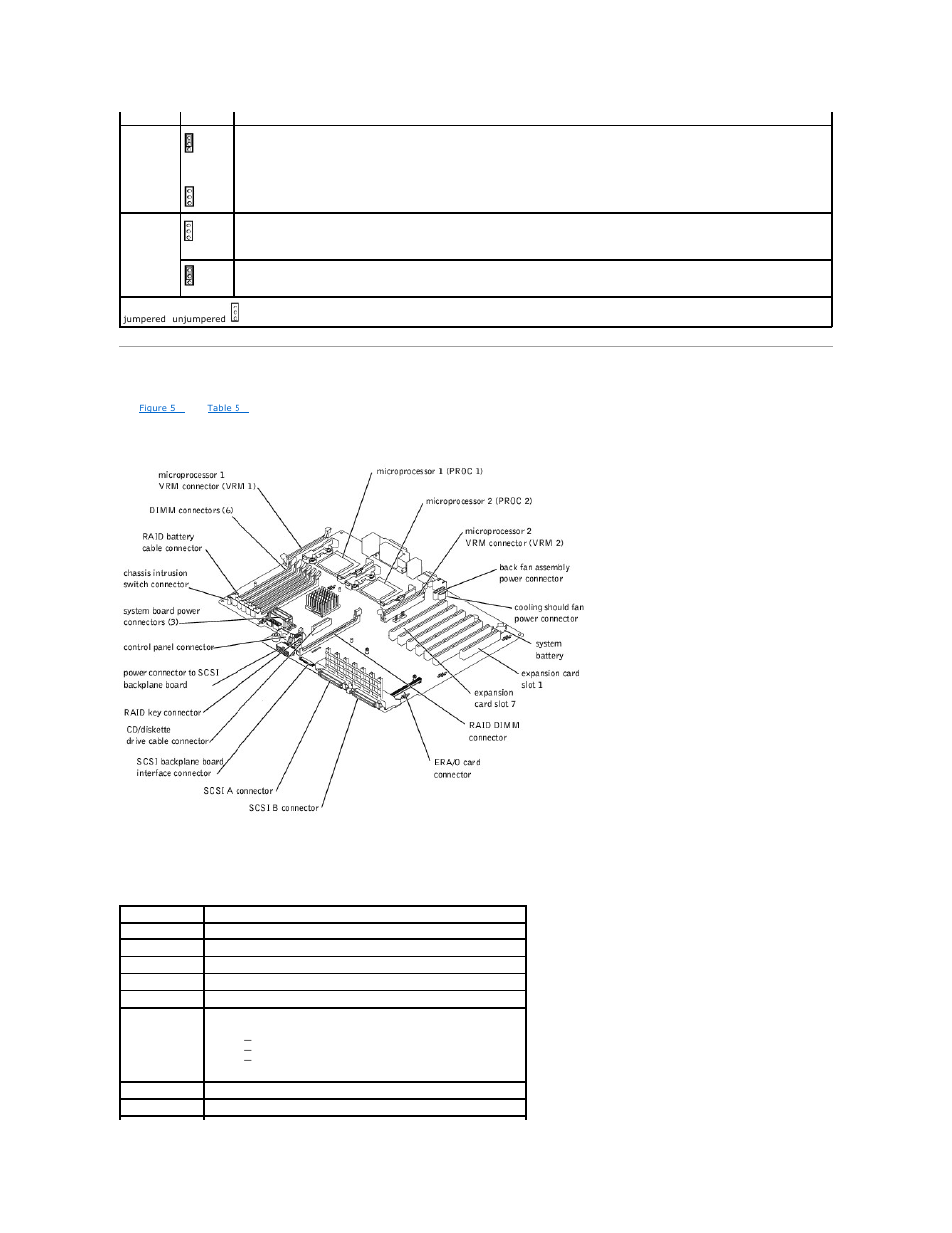 System board connectors | Dell PowerEdge 2600 User Manual | Page 23 / 61