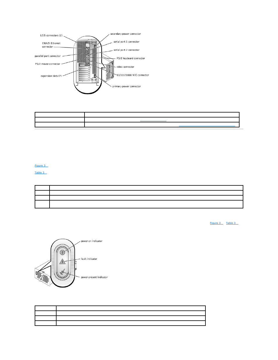 Power indicator codes, Panel features of the system, Table 3 | Power-supply indicator codes, Power-button indicator codes | Dell PowerEdge 2600 User Manual | Page 9 / 61