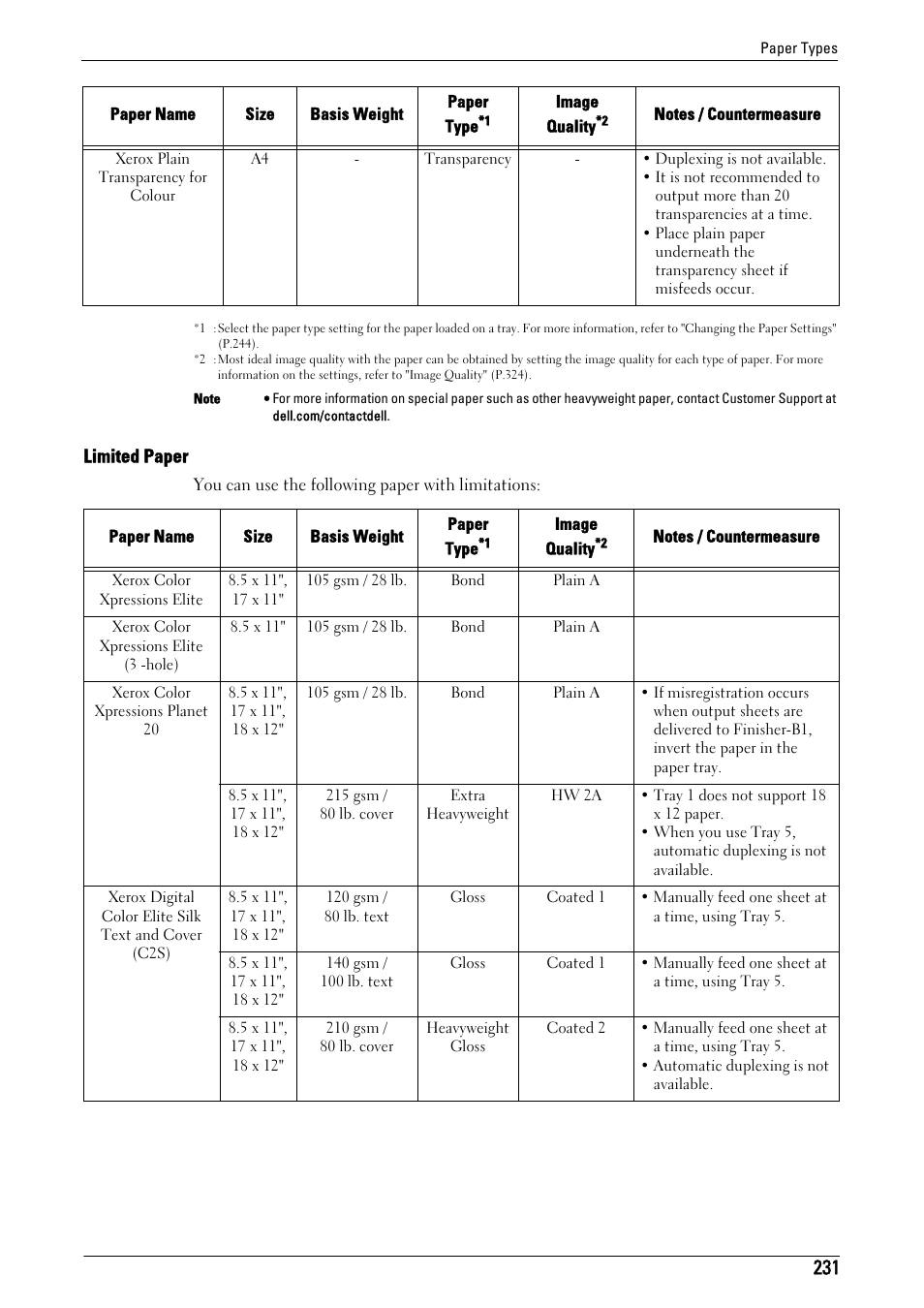 Limited paper | Dell C7765DN MFP Color Laser Printer User Manual | Page 231 / 831