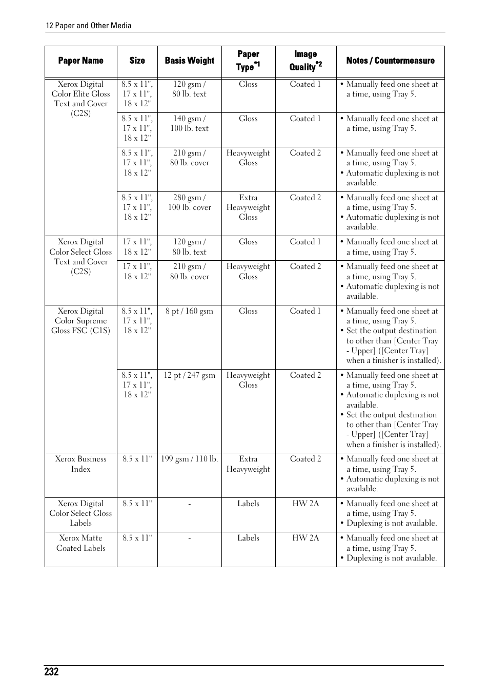 Dell C7765DN MFP Color Laser Printer User Manual | Page 232 / 831