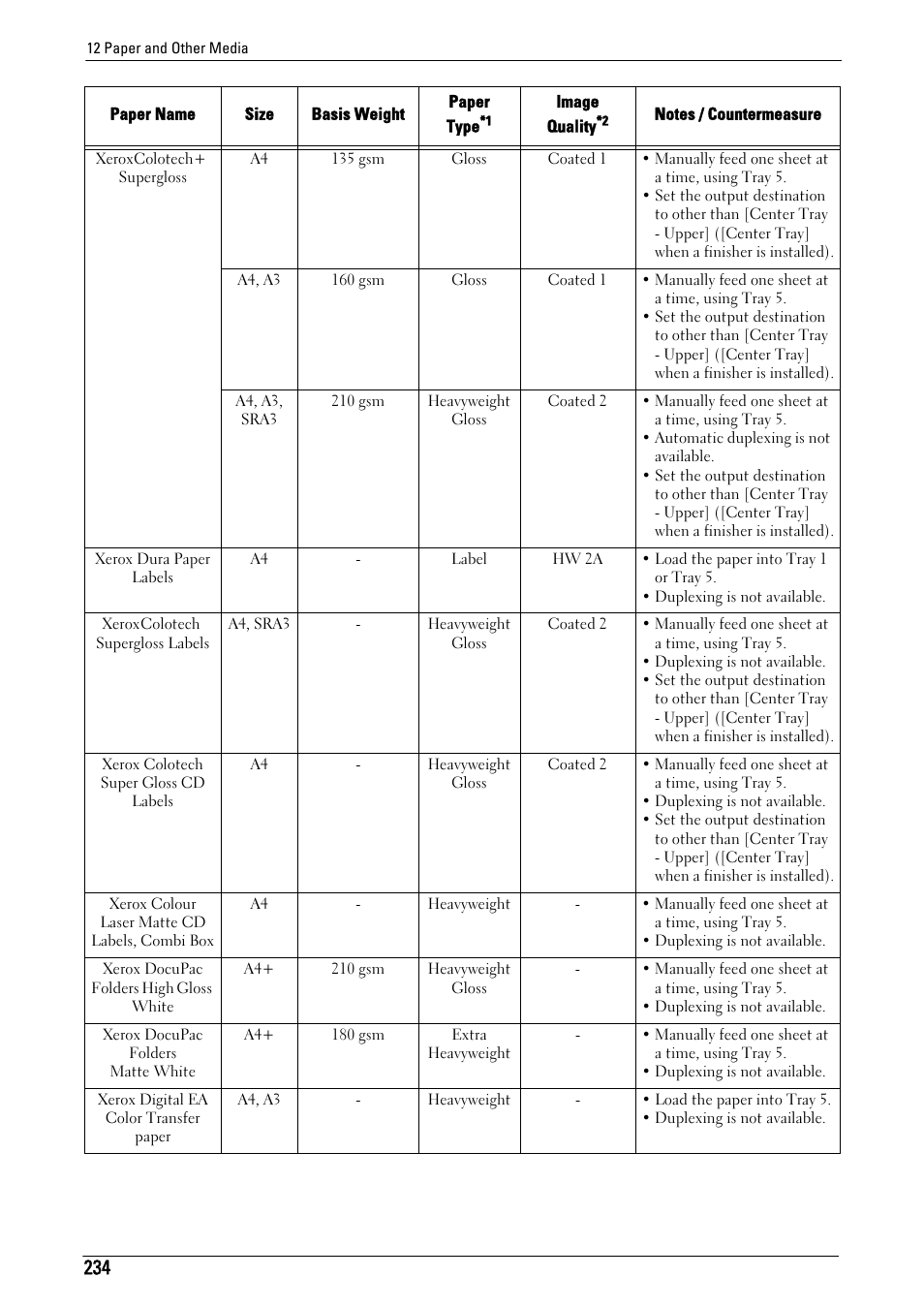 Dell C7765DN MFP Color Laser Printer User Manual | Page 234 / 831