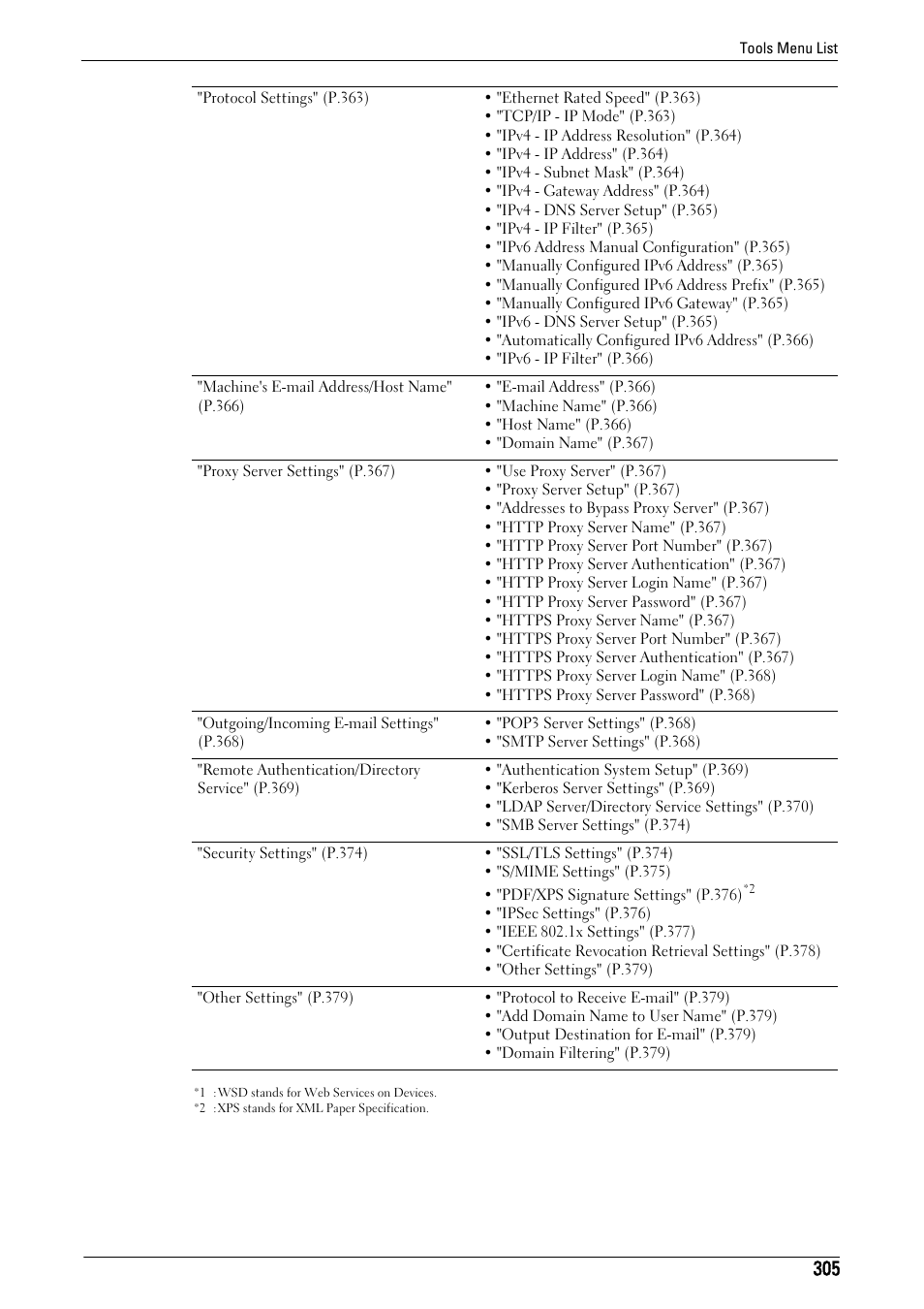 Dell C7765DN MFP Color Laser Printer User Manual | Page 305 / 831