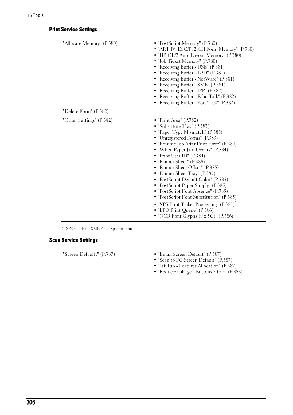Dell C7765DN MFP Color Laser Printer User Manual | Page 306 / 831