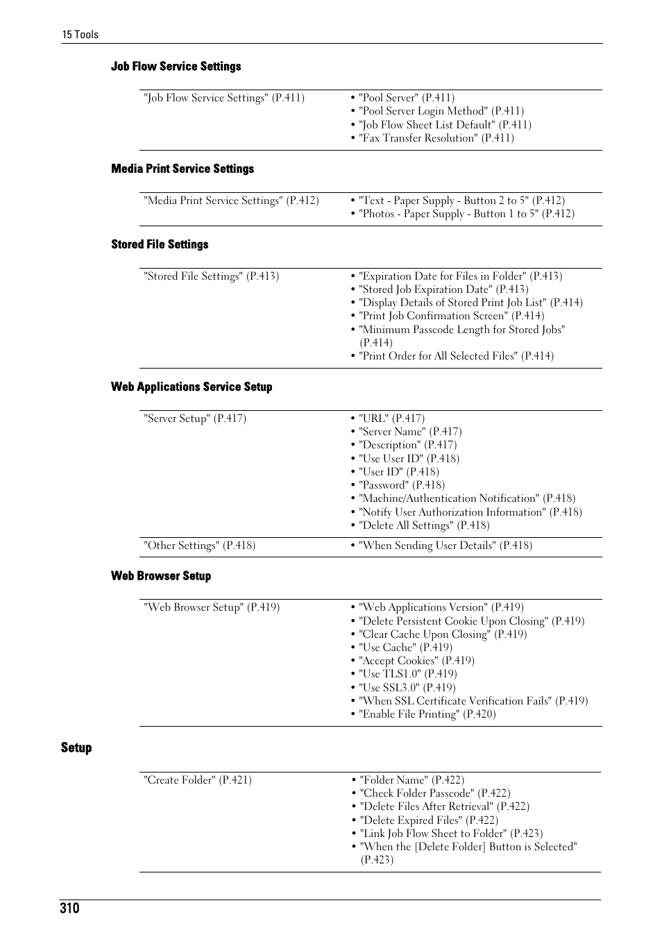 Setup | Dell C7765DN MFP Color Laser Printer User Manual | Page 310 / 831