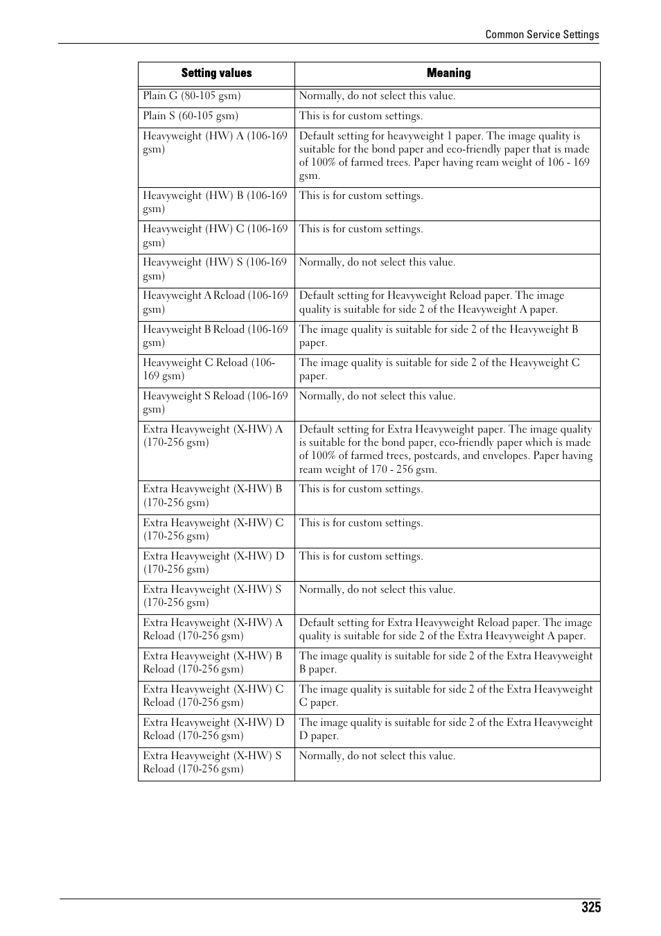 Dell C7765DN MFP Color Laser Printer User Manual | Page 325 / 831