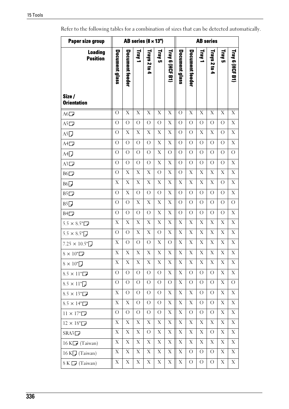 Dell C7765DN MFP Color Laser Printer User Manual | Page 336 / 831