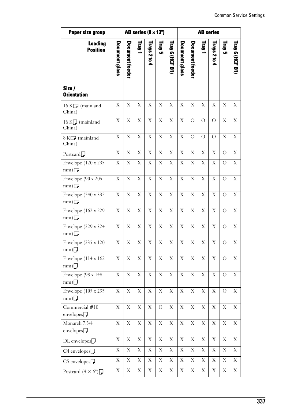 Dell C7765DN MFP Color Laser Printer User Manual | Page 337 / 831