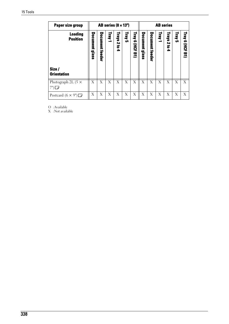 Dell C7765DN MFP Color Laser Printer User Manual | Page 338 / 831