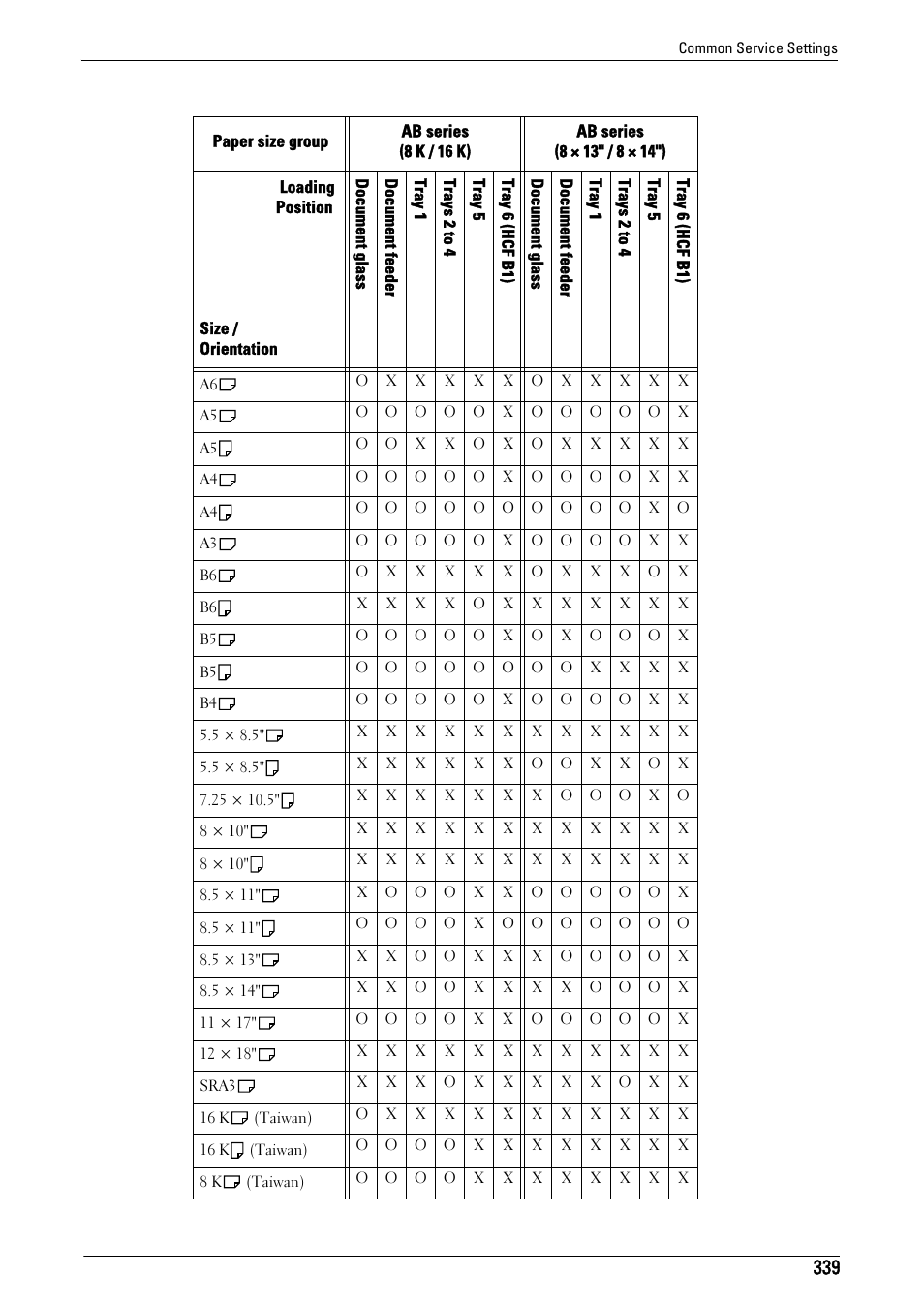 Dell C7765DN MFP Color Laser Printer User Manual | Page 339 / 831