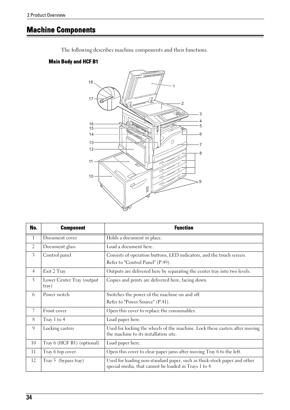 Machine components | Dell C7765DN MFP Color Laser Printer User Manual | Page 34 / 831