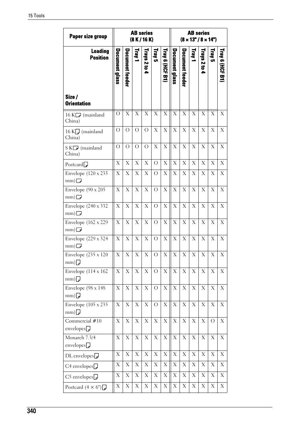 Dell C7765DN MFP Color Laser Printer User Manual | Page 340 / 831