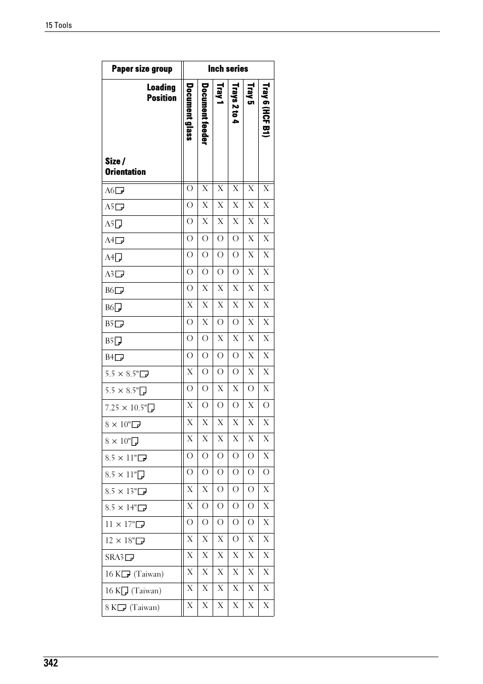 Dell C7765DN MFP Color Laser Printer User Manual | Page 342 / 831