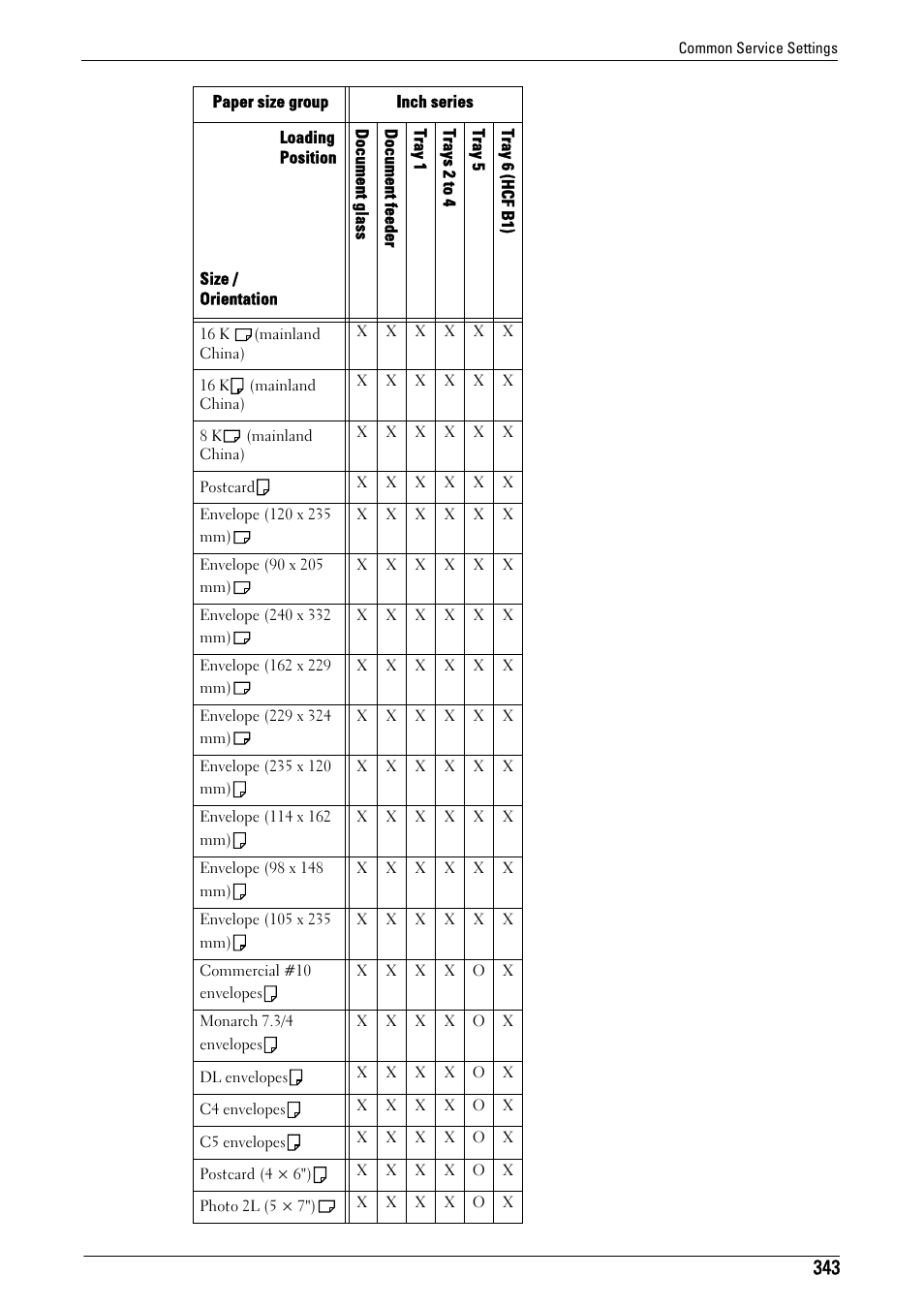 Dell C7765DN MFP Color Laser Printer User Manual | Page 343 / 831