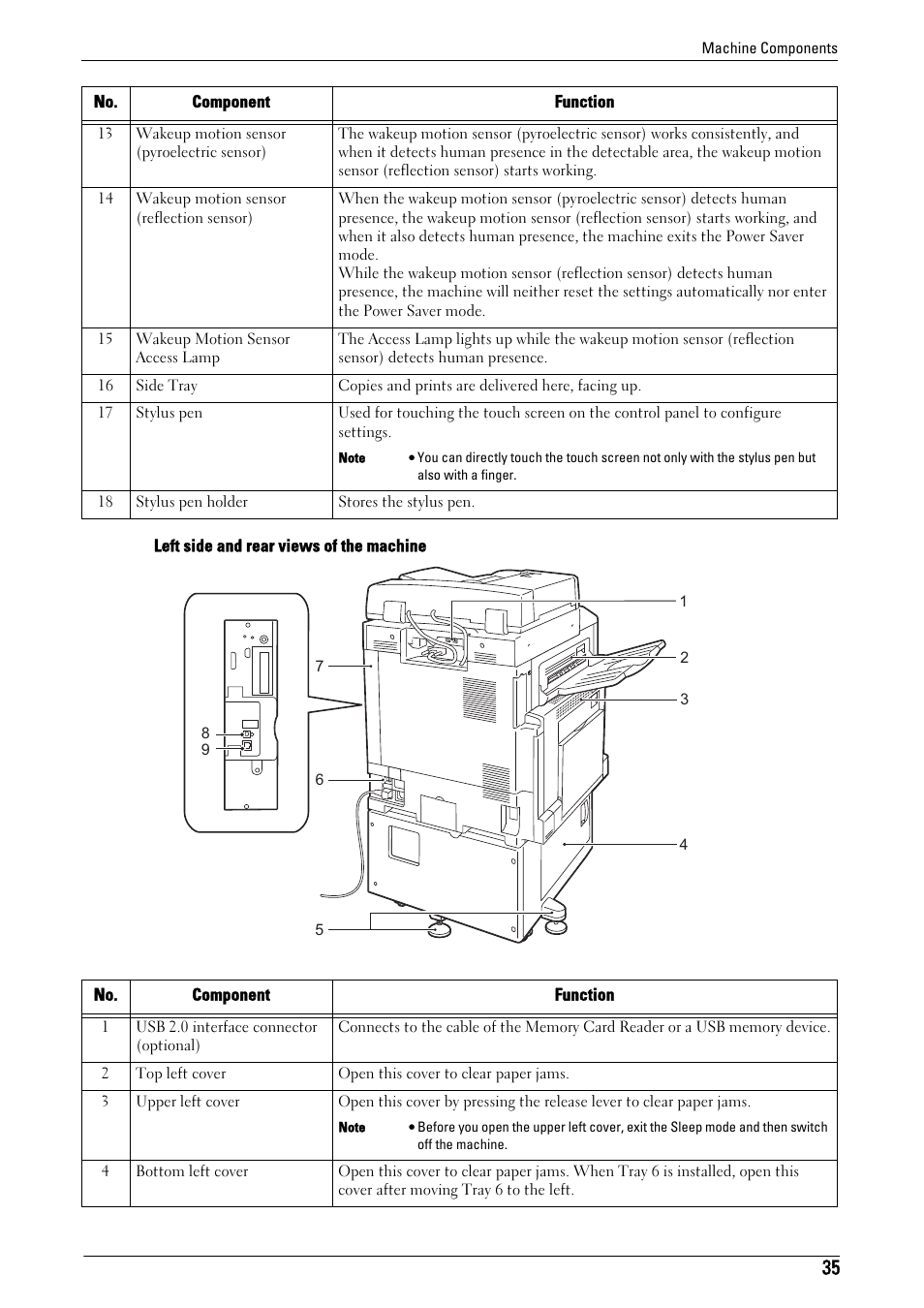 Dell C7765DN MFP Color Laser Printer User Manual | Page 35 / 831