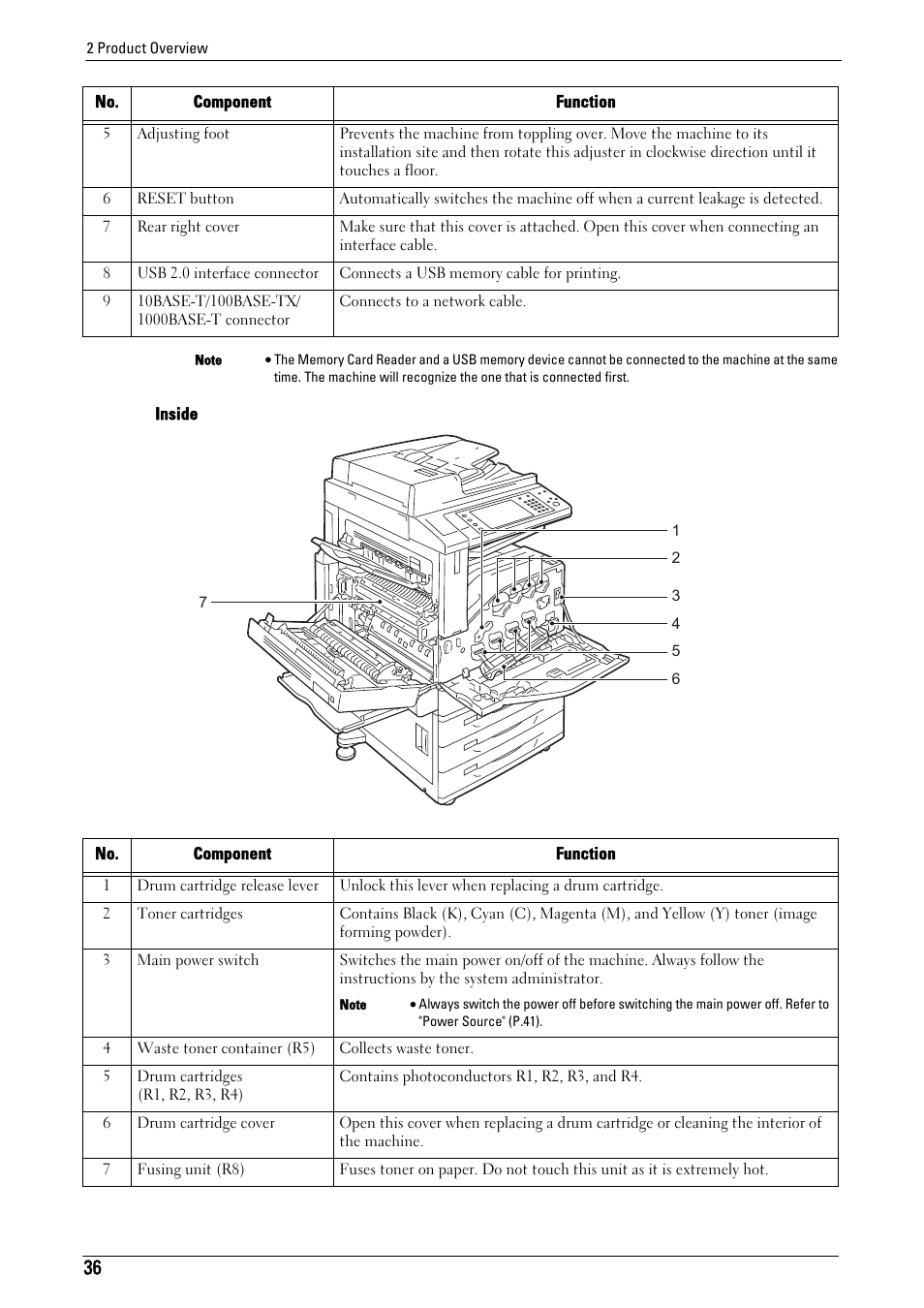 Dell C7765DN MFP Color Laser Printer User Manual | Page 36 / 831