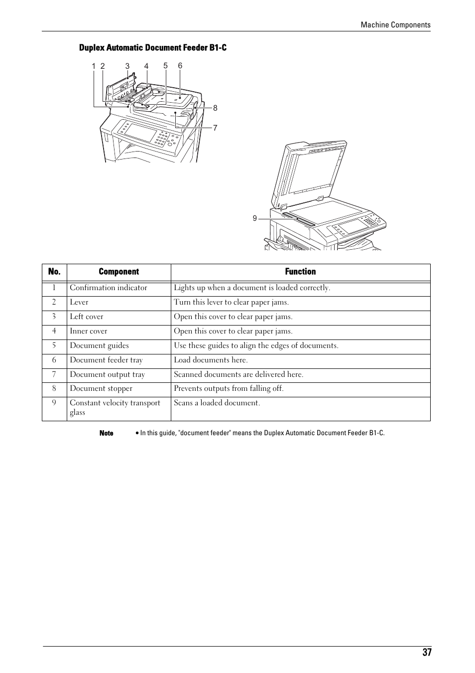 Dell C7765DN MFP Color Laser Printer User Manual | Page 37 / 831