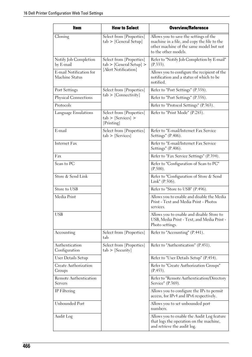 Dell C7765DN MFP Color Laser Printer User Manual | Page 466 / 831