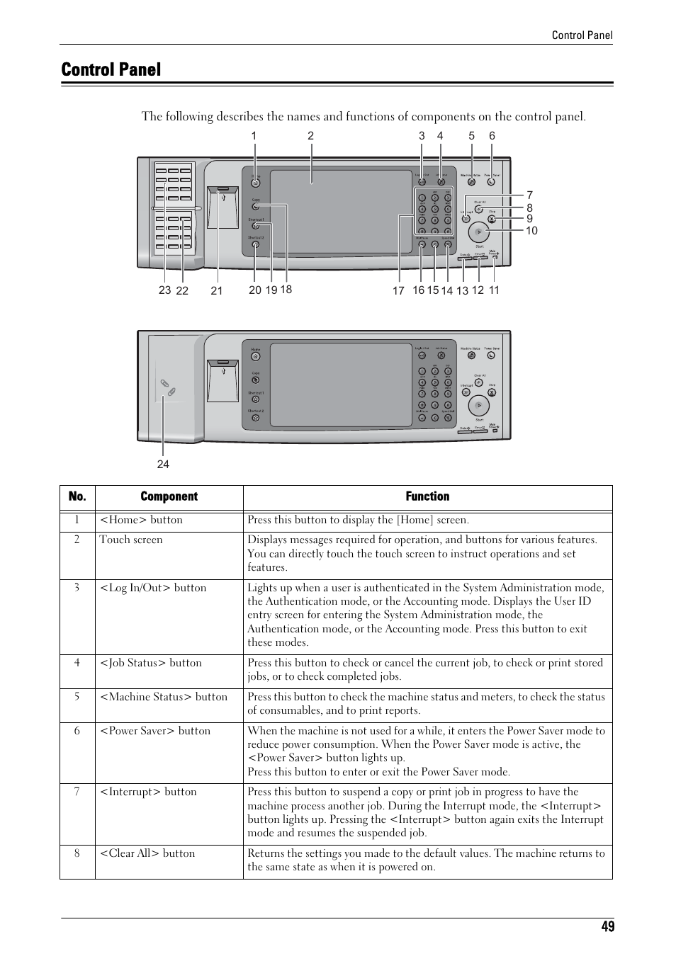 Control panel | Dell C7765DN MFP Color Laser Printer User Manual | Page 49 / 831