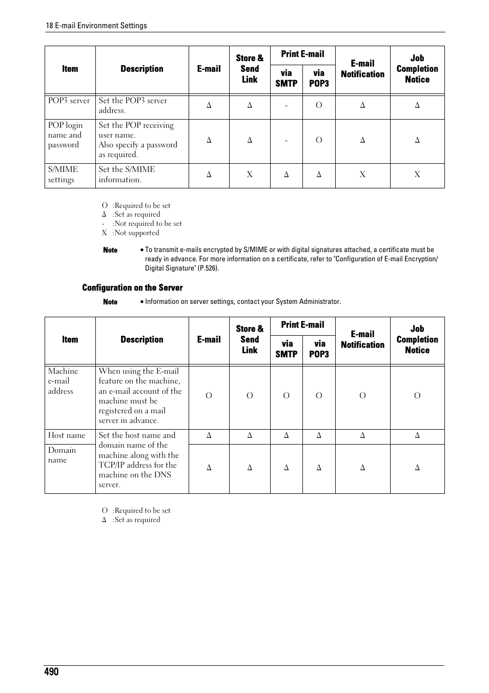 Dell C7765DN MFP Color Laser Printer User Manual | Page 490 / 831