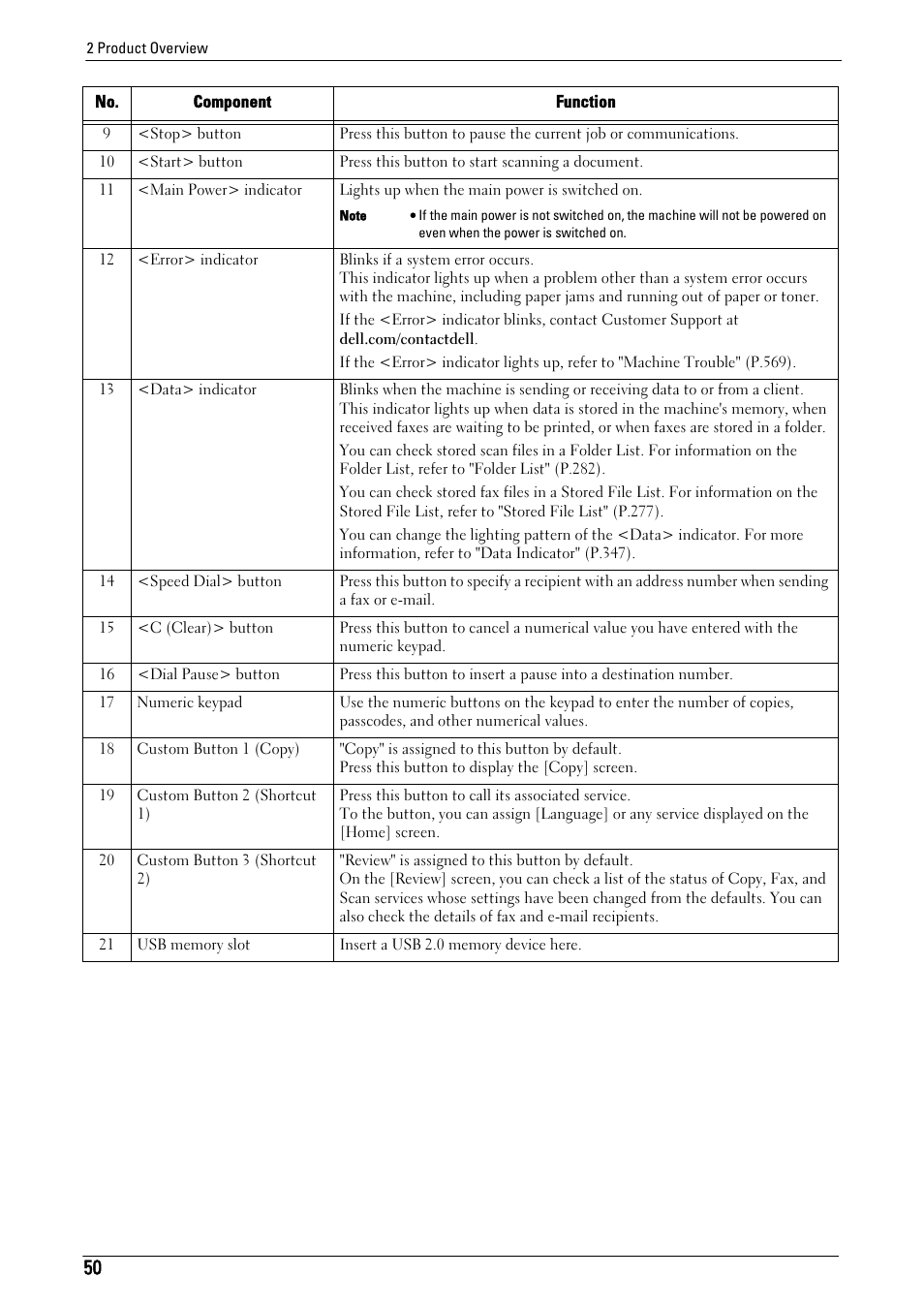 Dell C7765DN MFP Color Laser Printer User Manual | Page 50 / 831