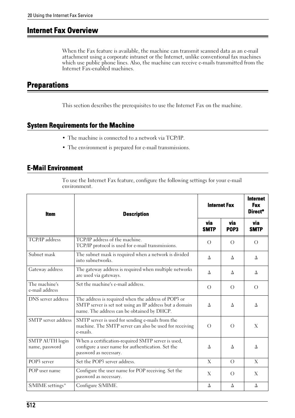 Internet fax overview, Preparations, System requirements for the machine | E-mail environment, Internet fax overview preparations, P.512) | Dell C7765DN MFP Color Laser Printer User Manual | Page 512 / 831