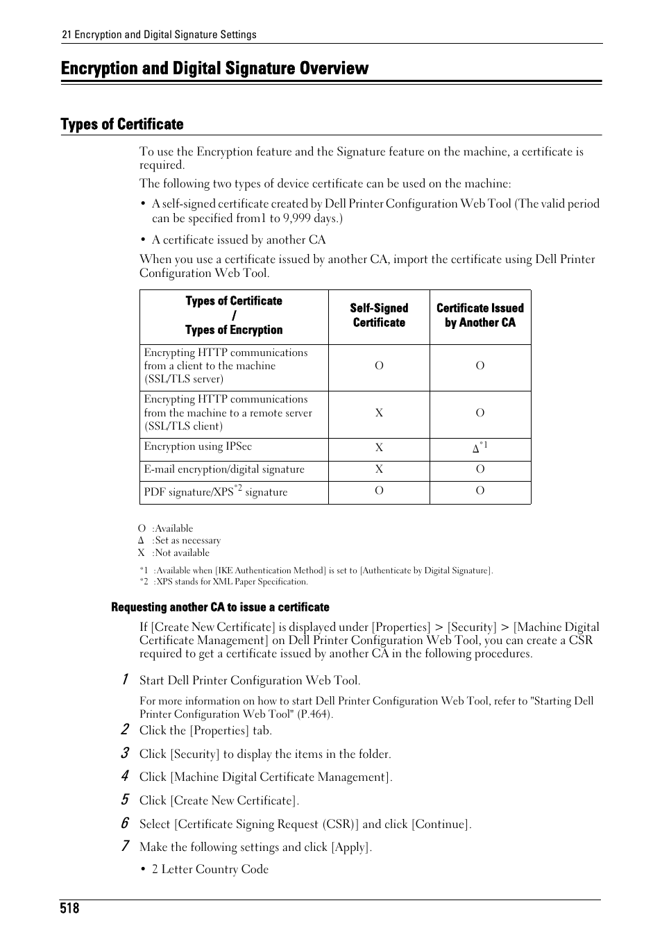 Encryption and digital signature overview, Types of certificate | Dell C7765DN MFP Color Laser Printer User Manual | Page 518 / 831