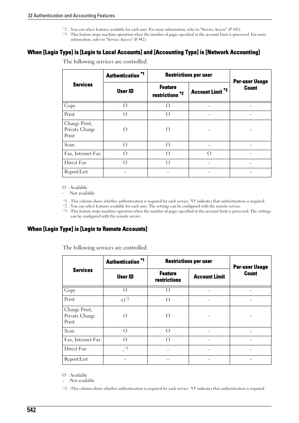 When [login type] is [login to remote accounts | Dell C7765DN MFP Color Laser Printer User Manual | Page 542 / 831