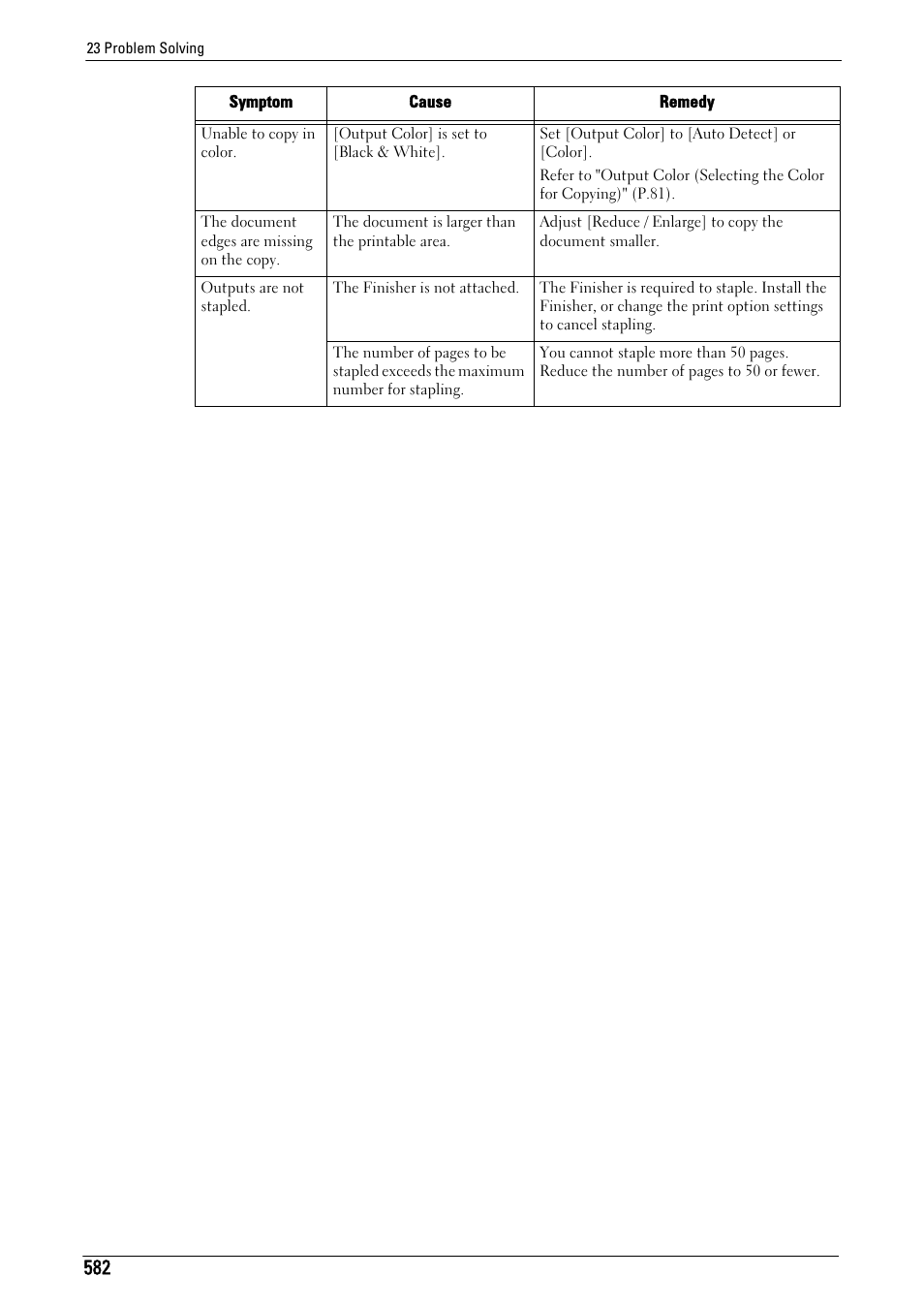Dell C7765DN MFP Color Laser Printer User Manual | Page 582 / 831