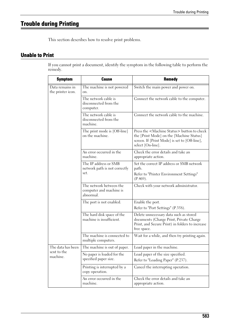 Trouble during printing, Unable to print, Refer to "trouble during printing" (p.583) | Dell C7765DN MFP Color Laser Printer User Manual | Page 583 / 831