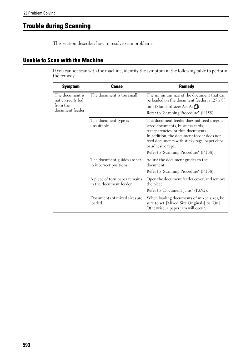 Trouble during scanning, Unable to scan with the machine, Trouble during scanning" (p.590) | Dell C7765DN MFP Color Laser Printer User Manual | Page 590 / 831