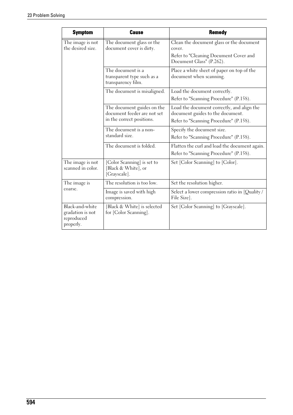 Dell C7765DN MFP Color Laser Printer User Manual | Page 594 / 831