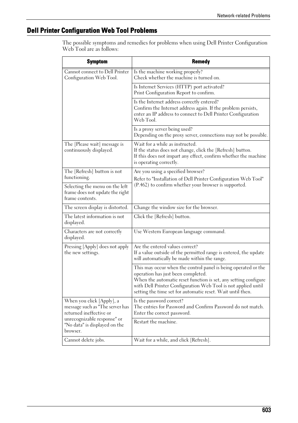 Dell printer configuration web tool problems | Dell C7765DN MFP Color Laser Printer User Manual | Page 603 / 831