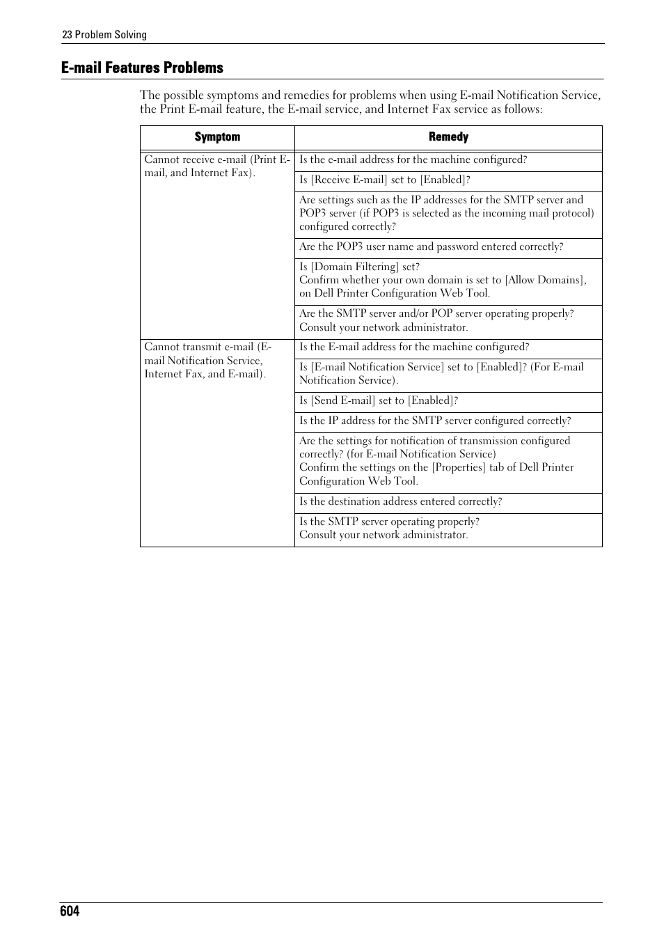 E-mail features problems | Dell C7765DN MFP Color Laser Printer User Manual | Page 604 / 831