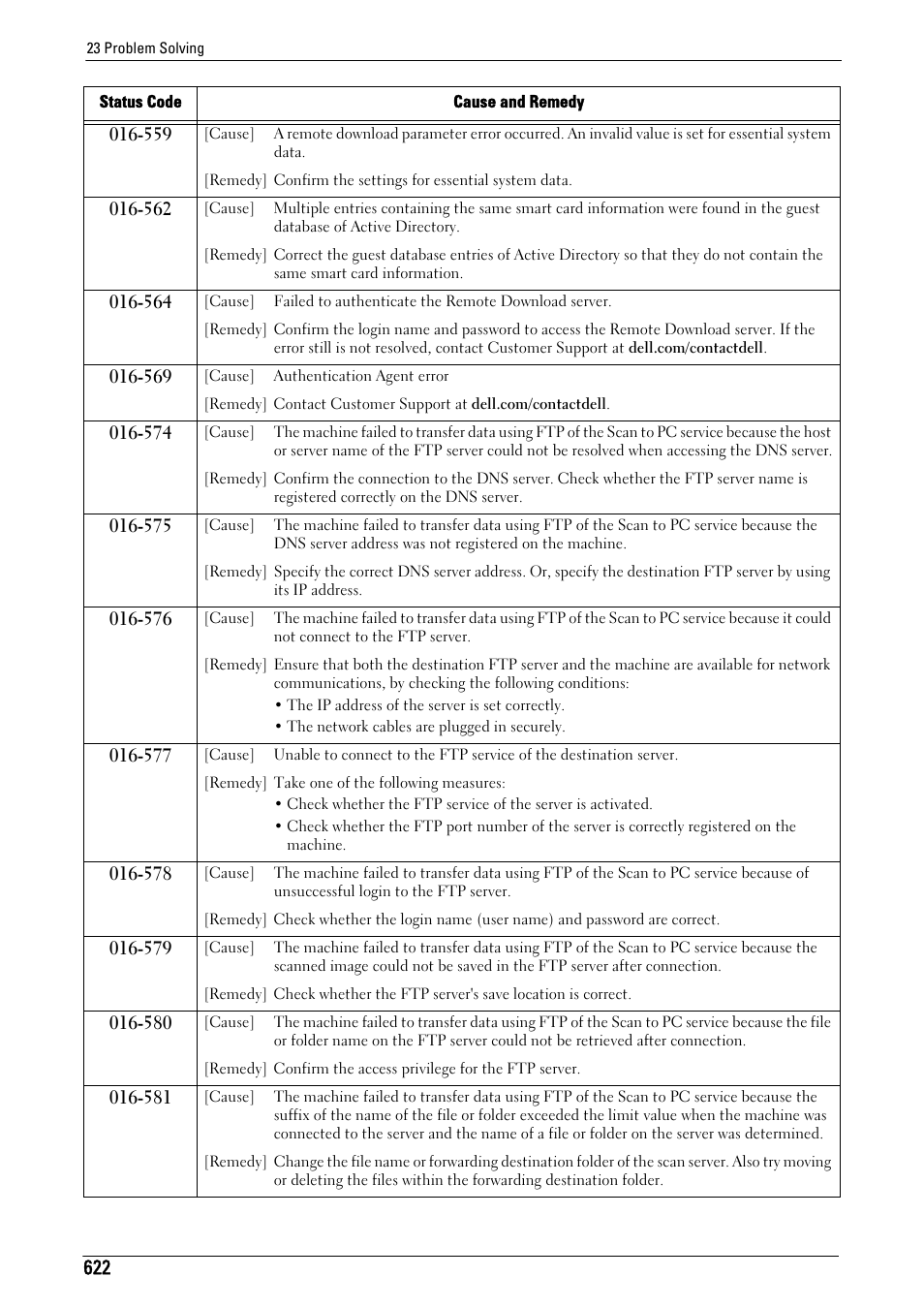 Dell C7765DN MFP Color Laser Printer User Manual | Page 622 / 831