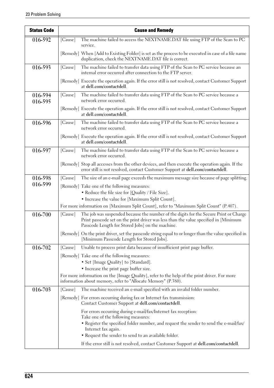 Dell C7765DN MFP Color Laser Printer User Manual | Page 624 / 831